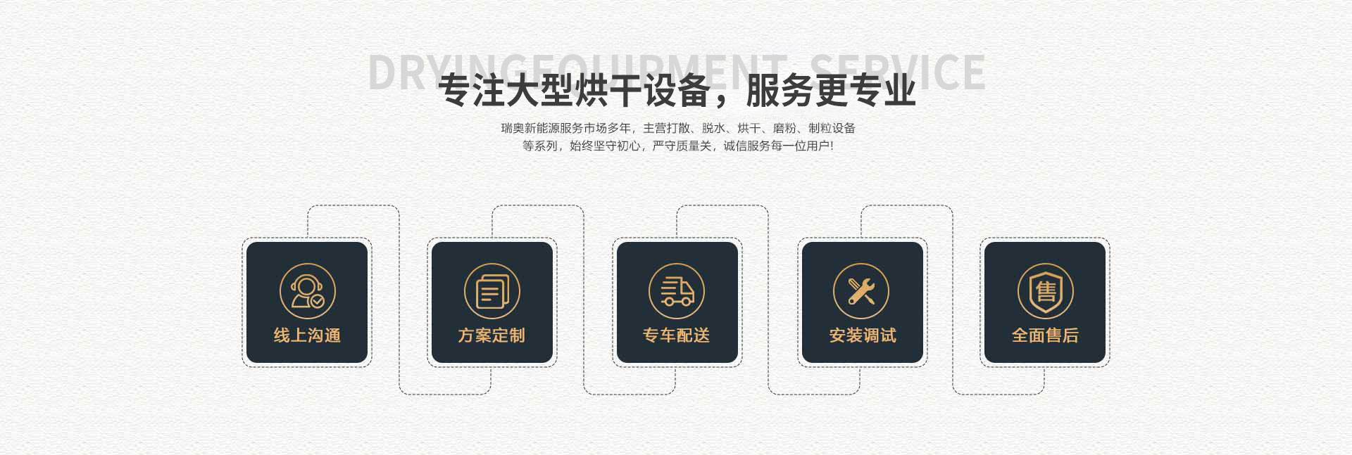 產(chǎn)品流程圖